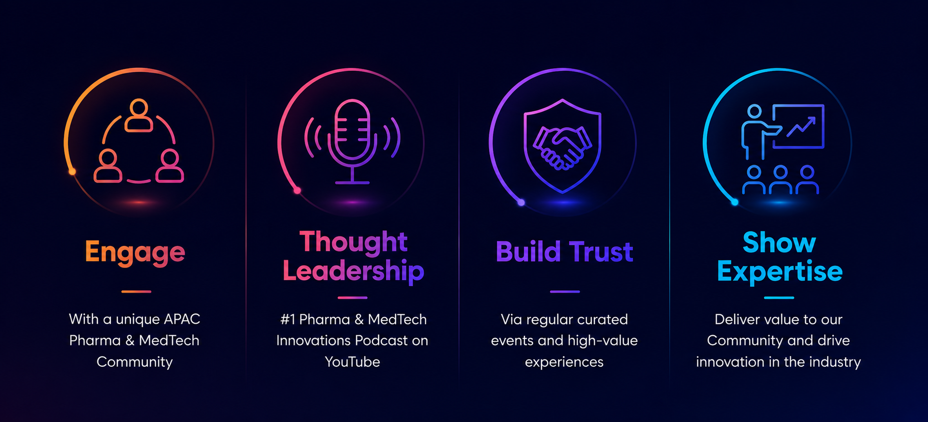Why industry Providers work with Amplifiz? Why industry Providers work with Amplifiz?